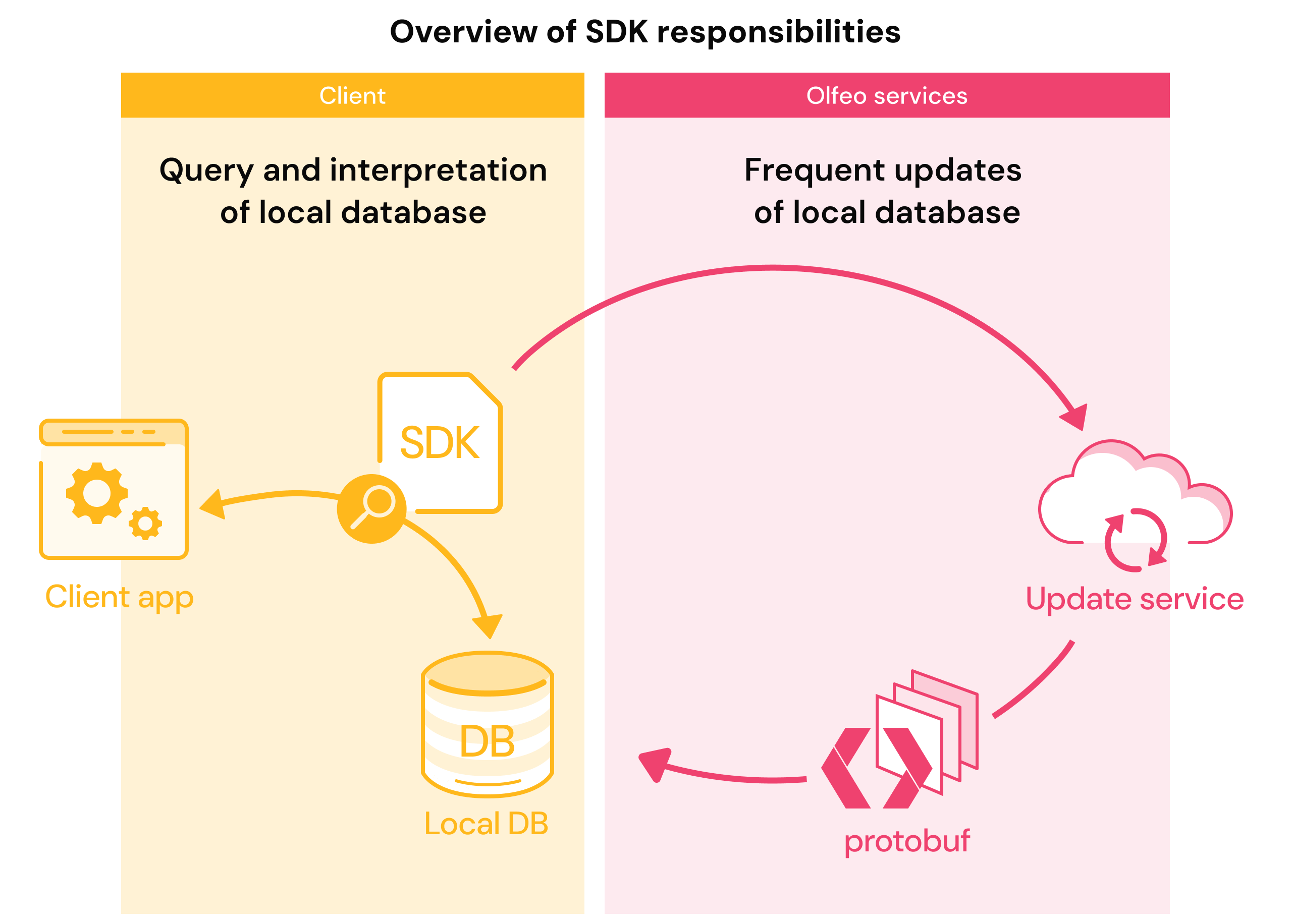 Olfeo-OEM_services-responsability.png