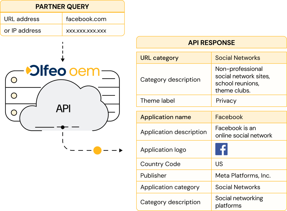 OEM-API-overview.png